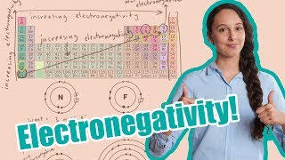 Electronegativity Definition and Examples [upl. by Astor]