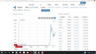 Kryptowährung Kurse  die 6 größten Kryptowährungen und Chartverlauf [upl. by Dev]