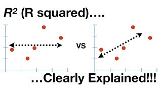 Rsquared Clearly Explained [upl. by Rosati615]