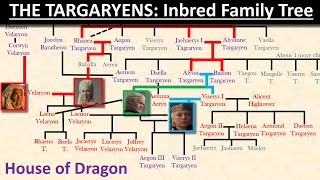 The TARGARYENS Inbred Family Tree Explained House of Dragon [upl. by Chin618]