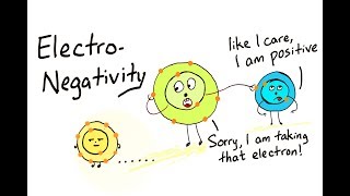 Electronegativity amp electron affinity  Lesson 4 [upl. by Atwahs]