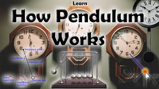 How Pendulum Works [upl. by Alfreda228]