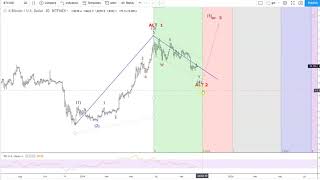 How to use the Trend Based Fib Time tool in Tradingview charting [upl. by Eelimaj]