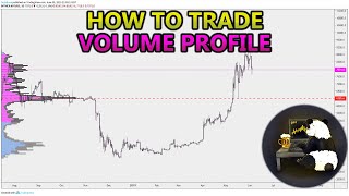 How to Trade Volume Profile VPVR VWAP  and VPSR Analysis Stocks Crypto Forex [upl. by Temhem]