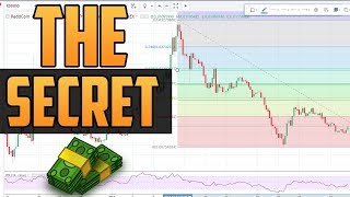 How to Use The Fibonacci Retracement Tool in Tradingview [upl. by Rubio330]