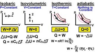 Physics 27 First Law of Thermodynamics 21 of 22 Summary of the 4 Thermodynamic Processes [upl. by Nalat]