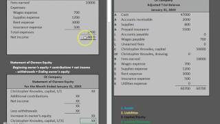 Financial Statements Statement of Owners Equity [upl. by Nylteak303]