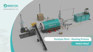 Pyrolysis Plant  How Does A Pyrolysis Plant Work [upl. by Enimrac698]