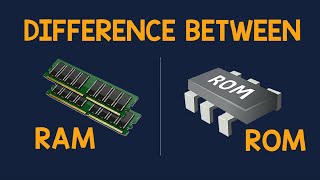 RAM Vs ROM  Animation [upl. by Fidellas]