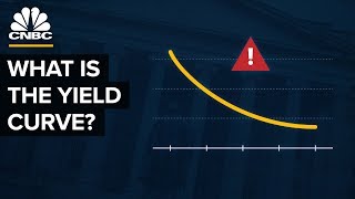 How The Yield Curve Predicted Every Recession For The Past 50 Years [upl. by Hotchkiss]