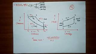 DIESEL CYCLE EFFICIENCY OF DIESEL CYCLE [upl. by Elman]