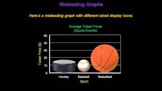 Identifying Misleading Graphs  Konst Math [upl. by Annamarie]