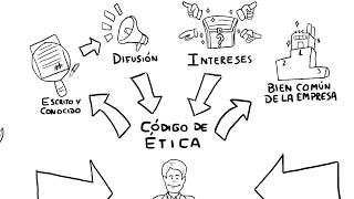 El código de ética  Planeamiento Estratégico [upl. by Nirej]