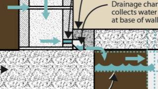 Why Interior Drain Tile for Basement Waterproofing [upl. by Ishmul344]