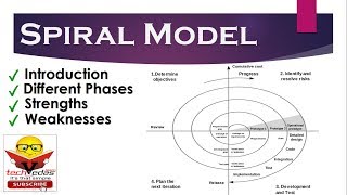 Spiral Model In Software Engineering [upl. by Hardan328]