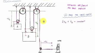 Pulley Motion Example 1  Engineering Dynamics [upl. by Aicnelev481]