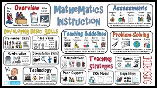 Mathematics Instruction amp Math Teaching Strategies [upl. by Aniretac470]