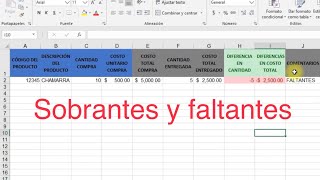 Recepción de inventario Identificación de faltantes y sobrantes [upl. by Huxley149]