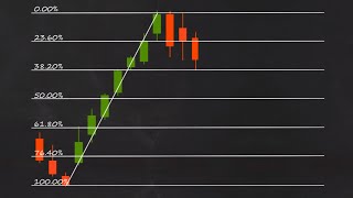 How to Trade Fibonacci Retracements [upl. by Sharlene]