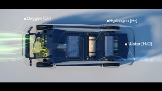 TOYOTA Fuel cell  How does it work [upl. by Fletch]