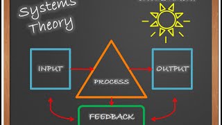 Introduction To Systems Theory [upl. by Lledyl]