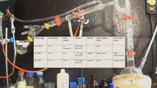 purification of pyrolysis oil [upl. by Nylanna340]