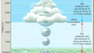 Chapter 10 Adiabatic processes lapse rates and rising air [upl. by Nairrot]