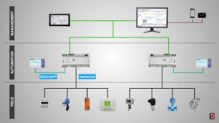 BMS Building Management System  An Introduction with basic features amp history [upl. by Kumagai]