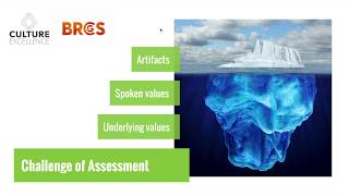 BRCGS Food Safety Culture Module Introduction [upl. by Clements535]