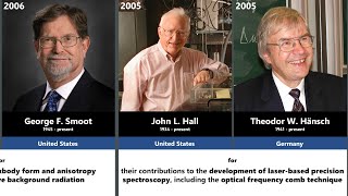 All Nobel laureates in Physics in History [upl. by Swann]