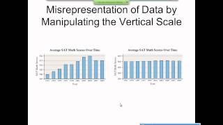 Elementary Statistics Graphical Misrepresentations of Data [upl. by Brendin503]