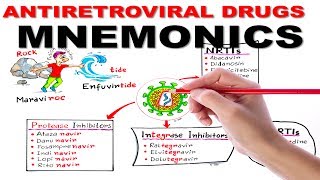 ANTIRETROVIRAL DRUGS SIMPLIFIED  MNEMONIC SERIES 4 [upl. by Sixla]