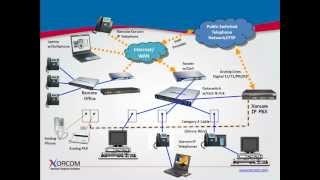 Understanding IP PBX amp the Place IP Telephony in the Enterprise Network [upl. by Wadleigh491]