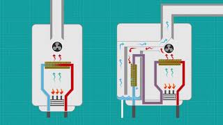 Condensing Boilers [upl. by Ecnedac]