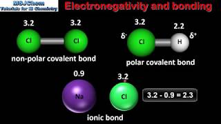 41 Electronegativity and bonding SL [upl. by Caitrin]