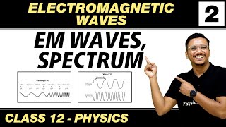 Electromagnetic Waves 02  EM Waves Spectrum  Class 12 NCERT [upl. by Lleval187]