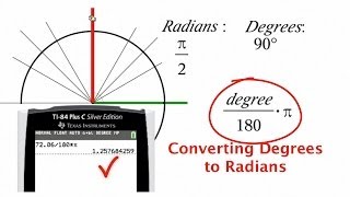 Understanding the Unit Circle FINALLY [upl. by Babs]