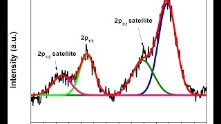 XPS peak fitting using Origin Pro [upl. by Nassi665]