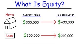 Equity in Finance [upl. by Saidnac]