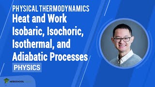 Heat and Work – Isobaric Isochoric Isothermal and Adiabatic Processes  MCAT Physics Prep [upl. by Mcmullan]