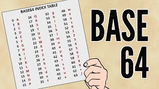Base64 Encoding [upl. by Zachary]