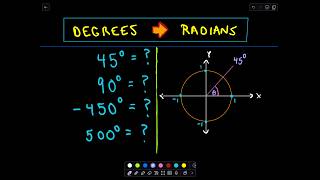 Degrees to Radians [upl. by Rbma292]