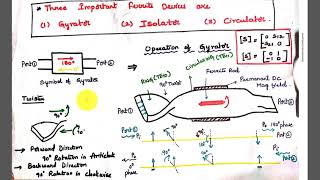 Microwave Ferrite Devices GyratorIsolatorCirculator [upl. by Funch253]