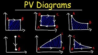 PV Diagrams How To Calculate The Work Done By a Gas Thermodynamics amp Physics [upl. by Fairley]