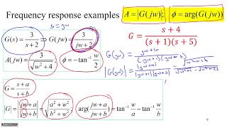 A quick introduction to frequency response [upl. by Manuel]