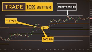 Trading With Fibonacci Pivot Points Made Easy Forex amp Stock Market Strategy For Beginners [upl. by Ecnarwal]