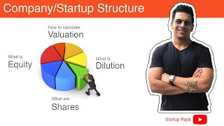 Startup Company Structure  Calculating valuation equity dilution [upl. by Erskine]