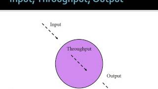 Introduction to Systems Theory [upl. by Ferdinande]