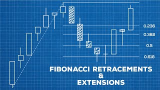 How To Use Fibonacci Retracements amp Extensions [upl. by Matuag]