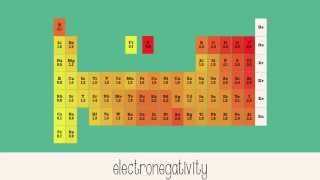 Electronegativity [upl. by Lyndsie325]